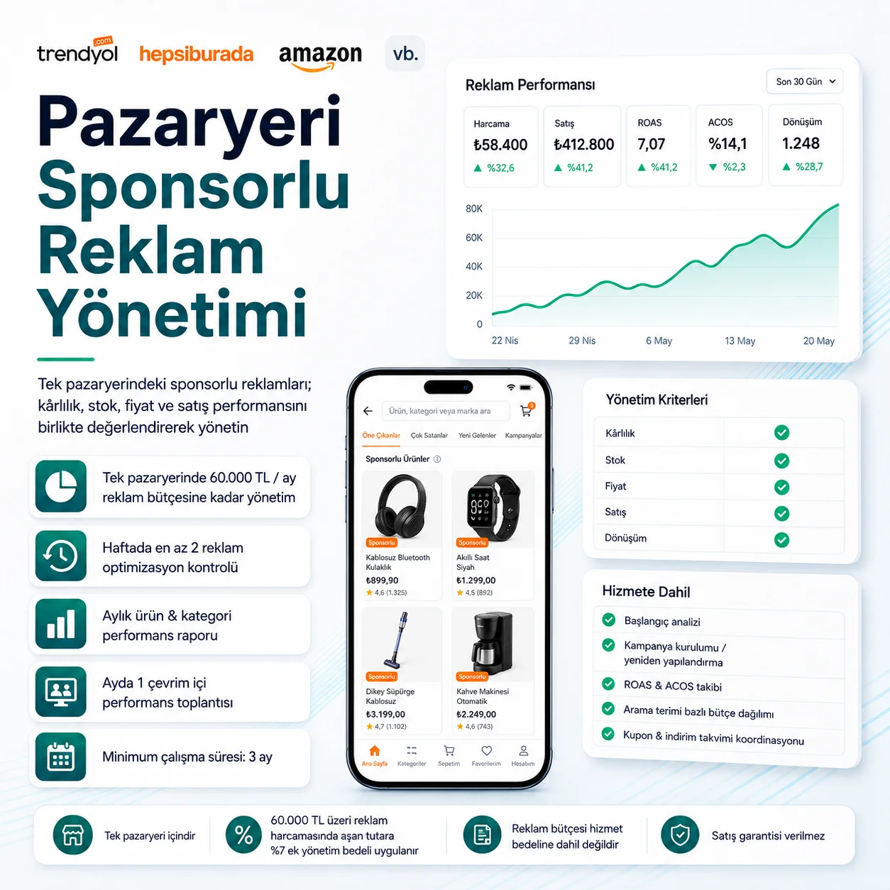 Tek pazaryeri sponsorlu reklam yönetimi için kampanya paneli ve reklam maliyeti görseli