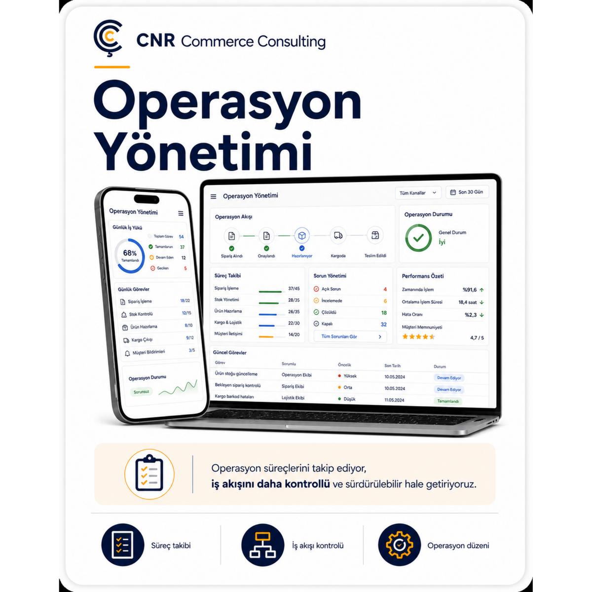 Operasyon Yönetimi