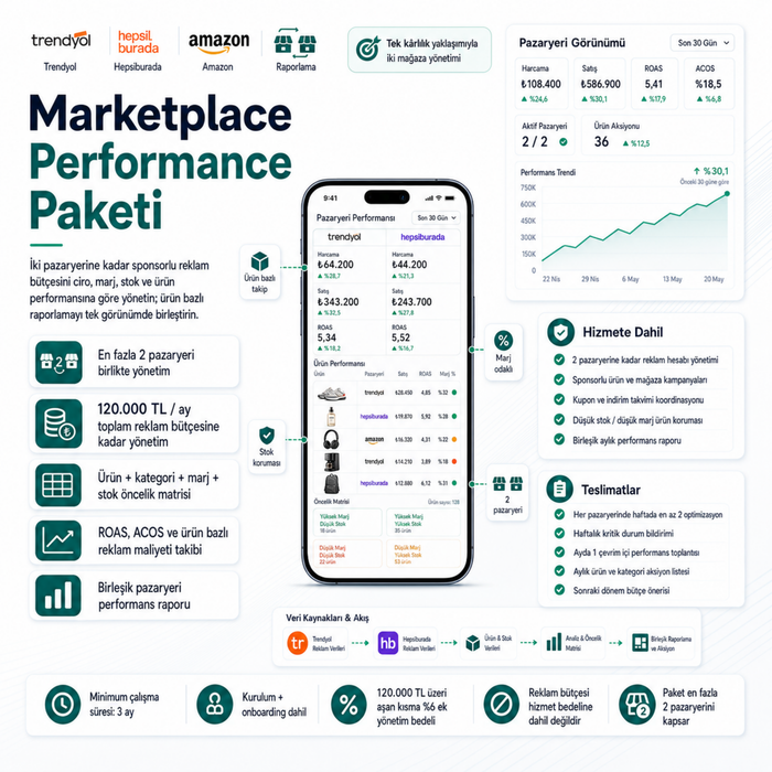Marketplace Performance Paketi - Ek Pazaryeri
