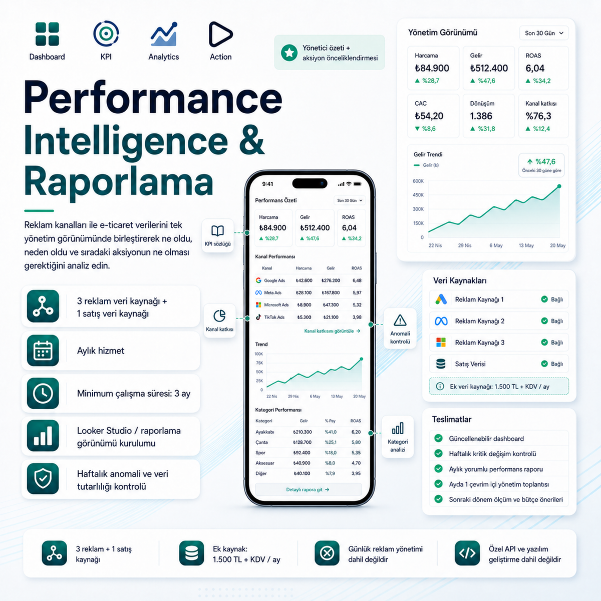 Performance Intelligence & Raporlama